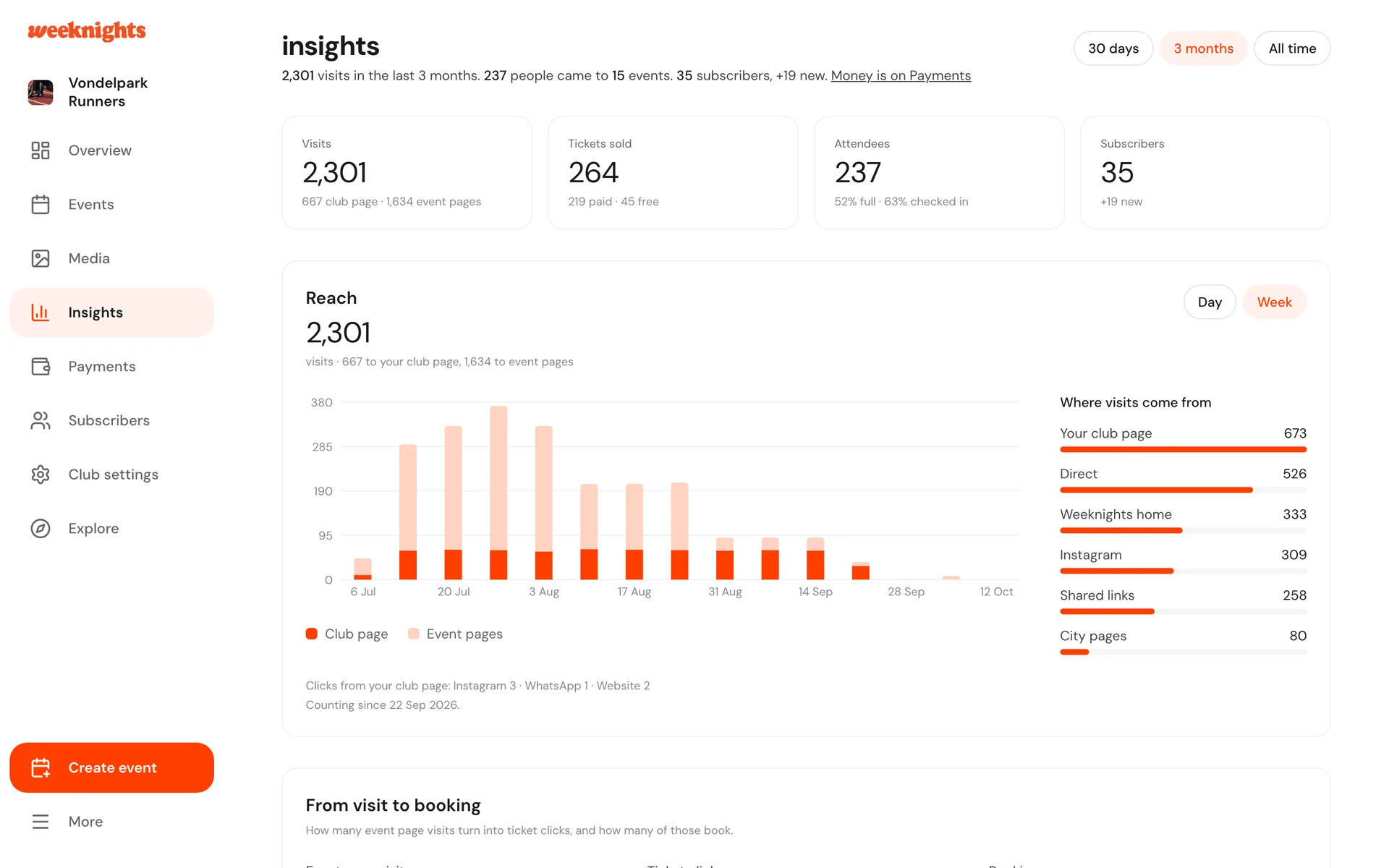 The Insights page in the host dashboard
